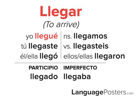 llegar spanishdict|llegar in preterite.